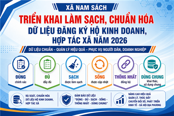 Nam Sách triển khai làm sạch, chuẩn hóa dữ liệu đăng ký hộ kinh doanh, hợp tác xã năm 2026