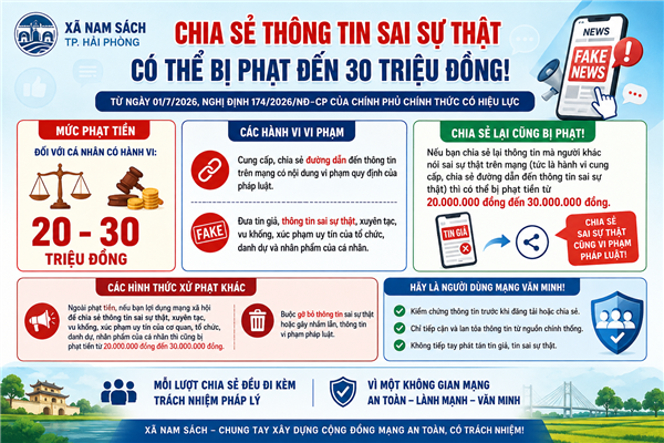 INFOGRAPHIC: CHIA SẺ THÔNG TIN SAI SỰ THẬT CÓ THỂ BỊ PHẠT ĐẾN 30 TRIỆU ĐỒNG