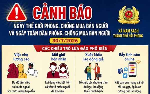 Infographic: Cảnh báo các thủ đoạn lừa đảo liên quan đến mua bán người