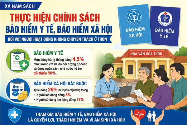 Nam Sách triển khai chính sách bảo hiểm đối với người hoạt động không chuyên trách ở thôn