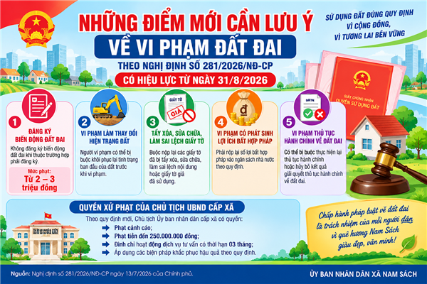5 điểm mới về xử phạt vi phạm đất đai người dân cần biết