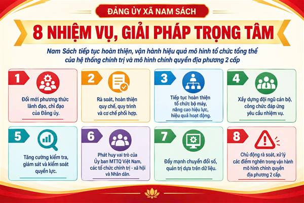 Nam Sách tiếp tục hoàn thiện, vận hành hiệu quả mô hình tổ chức tổng thể của hệ thống chính trị và mô hình chính quyền địa phương 2 cấp