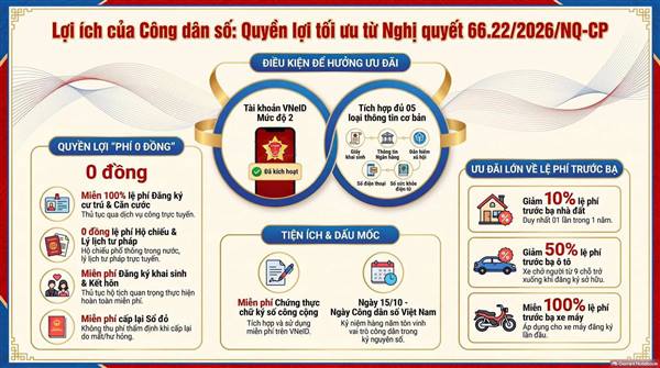 Nghị quyết số 66.22/2026/NQ-CP ngày 09/7/2026 của Chính phủ về phát triển công dân số 