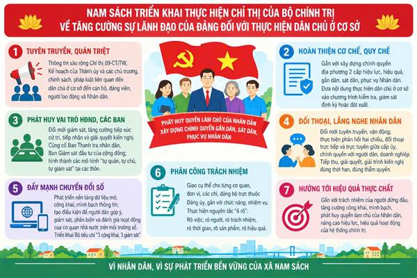 Nam Sách triển khai thực hiện Chỉ thị của Bộ Chính trị về tăng cường sự lãnh đạo của Đảng đối với thực hiện dân chủ ở cơ sở