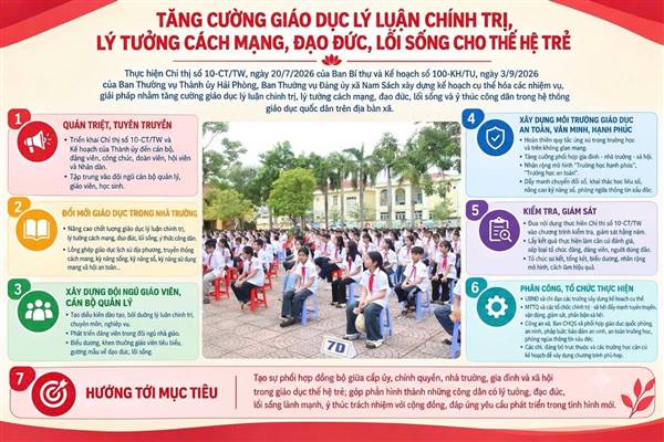 Tăng cường giáo dục lý luận chính trị, lý tưởng cách mạng, đạo đức, lối sống cho thế hệ trẻ