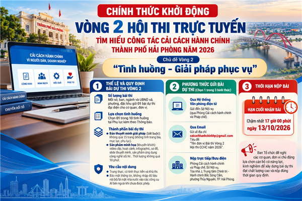 CHÍNH THỨC KHỞI ĐỘNG VÒNG 2 HỘI THI TRỰC TUYẾN TÌM HIỂU CÔNG TÁC CẢI CÁCH HÀNH CHÍNH THÀNH PHỐ HẢI PHÒNG NĂM 2026 