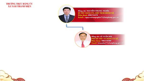 THƯỜNG TRỰC XÃ NAM THANH MIỆN