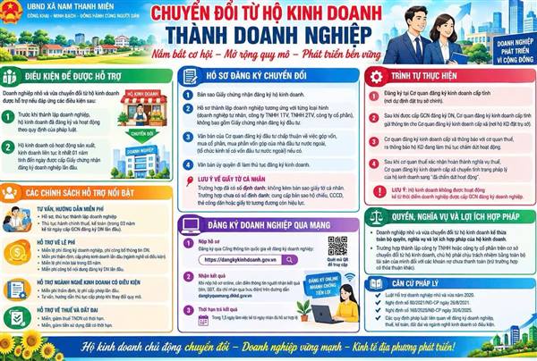 HỘ KINH DOANH LÀM HỒ SƠ ĐĂNG KÝ CHUYỂN ĐỔI SANG DOANH NGHIỆP LƯU Ý!
