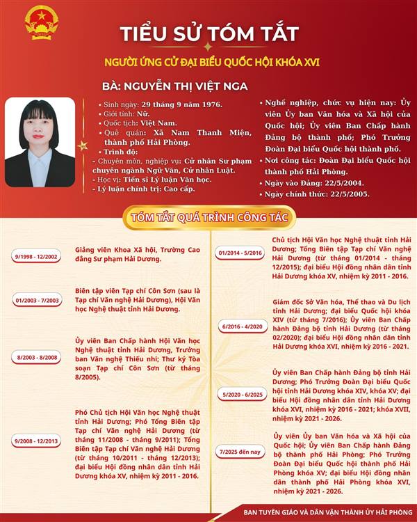 Tiểu sử tóm tắt những người ứng cử đại biểu Quốc hội trên địa bàn thành phố Hải Phòng, đơn vị bầu cử số 7 