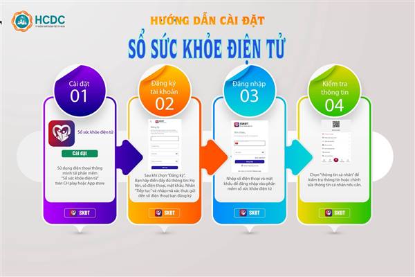 SỔ SỨC KHỎE ĐIỆN TỬ – BƯỚC TIẾN QUAN TRỌNG TRONG CHUYỂN ĐỔI SỐ Y TẾ VÀ CHIẾN DỊCH 100 NGÀY TẠO LẬP, CẬP NHẬT DỮ LIỆU CHO NGƯỜI DÂN