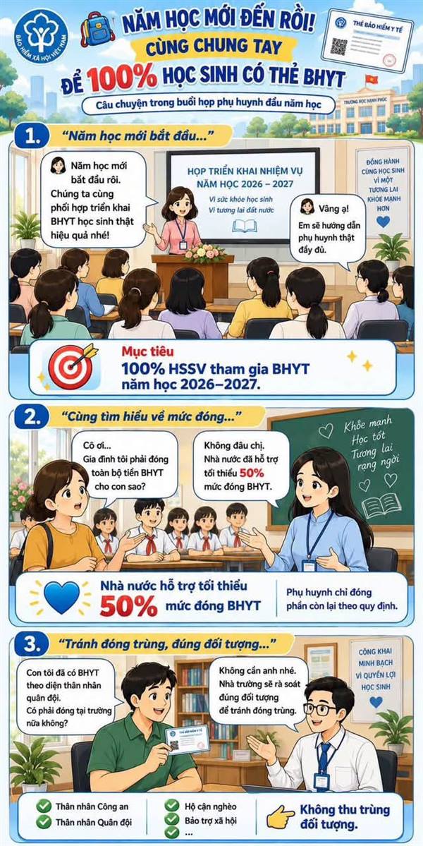 NĂM HỌC MỚI – HÀNH TRANG MỚI – ĐỪNG QUÊN BẢO HIỂM Y TẾ!
