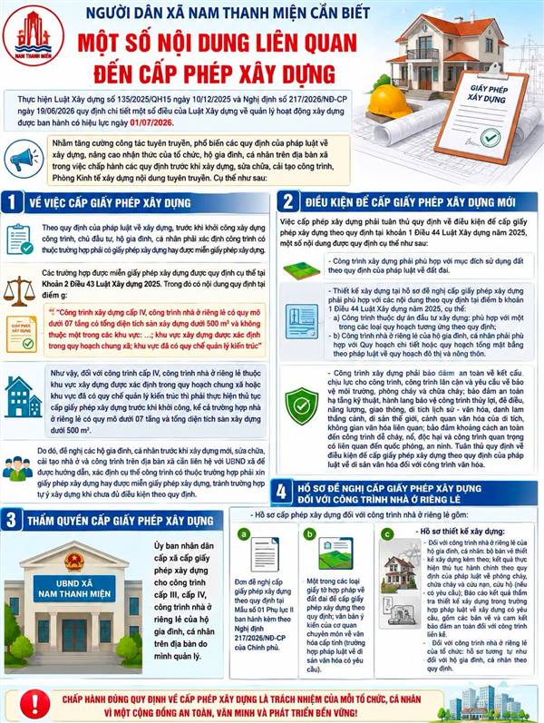 NGƯỜI DÂN XÃ NAM THANH MIỆN CẦN BIẾT VỀ CẤP PHÉP XÂY DỰNG