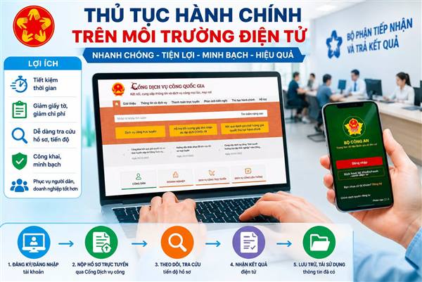 QUY TRÌNH MỚI VỀ TIẾP NHẬN, GIẢI QUYẾT THỦ TỤC HÀNH CHÍNH TRÊN MÔI TRƯỜNG ĐIỆN TỬ