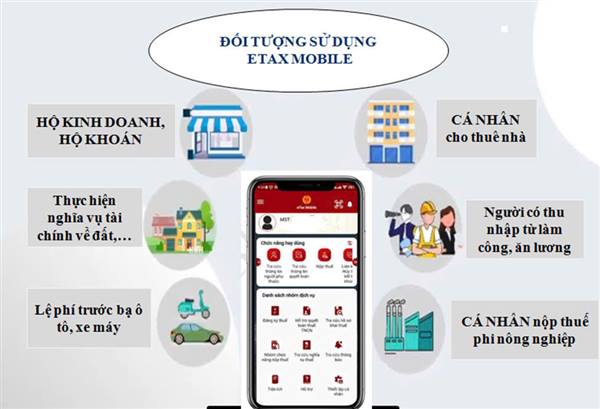 TIẾP TỤC TRIỂN KHAI CÀI ĐẶT VÀ SỬ DỤNG ỨNG DỤNG eTAX MOBILE