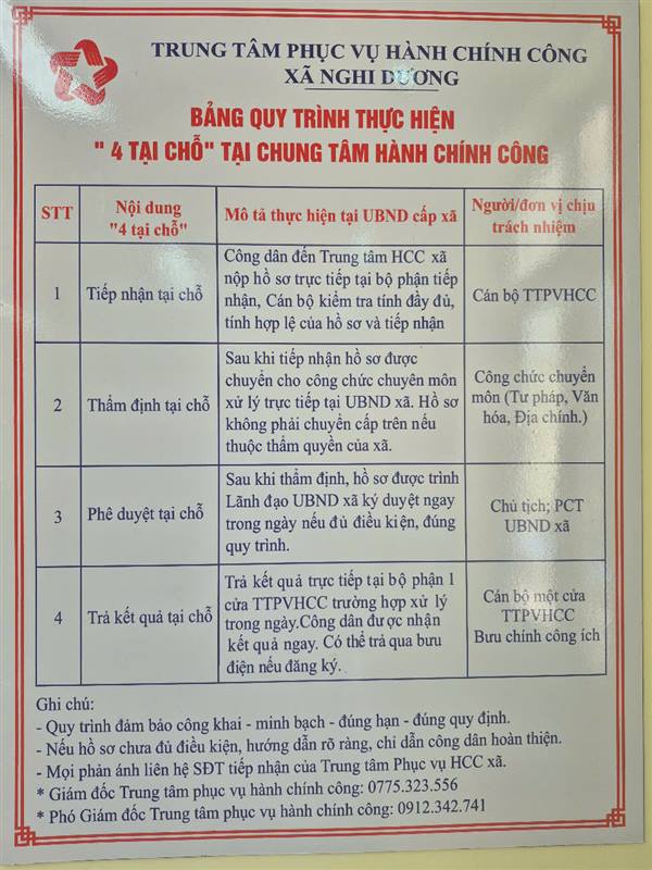 Quyết định số 2778/QĐ-UBND TP Hải Phòng về việc công bố danh mục thủ tục hành chính mới ban hành lĩnh vực bảo trợ xã hội thuộc phạm vi chức năng trên địa bàn thành phố Hải Phòng.