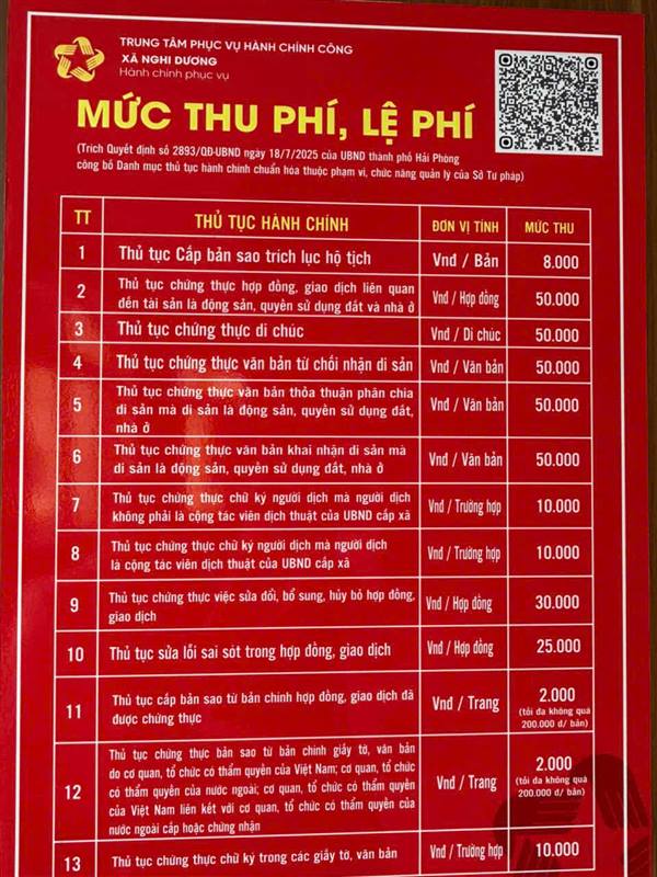 THÔNG BÁO CÔNG KHAI, MINH BẠCH PHÍ VÀ LỆ PHÍ THỰC HIỆN THỦ TỤC HÀNH CHÍNH