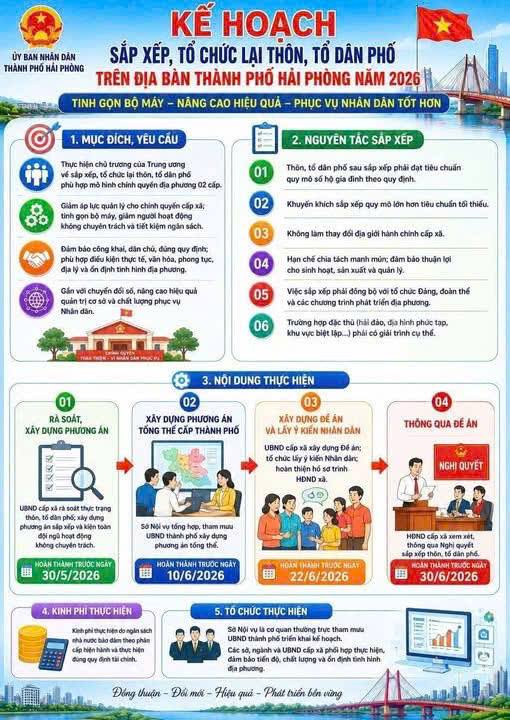 KẾ HOẠCH SẮP XẾP, TỔ CHỨC LẠI THÔN, TỔ DÂN PHỐ TRÊN ĐỊA BÀN THÀNH PHỐ NĂM 2026 📢