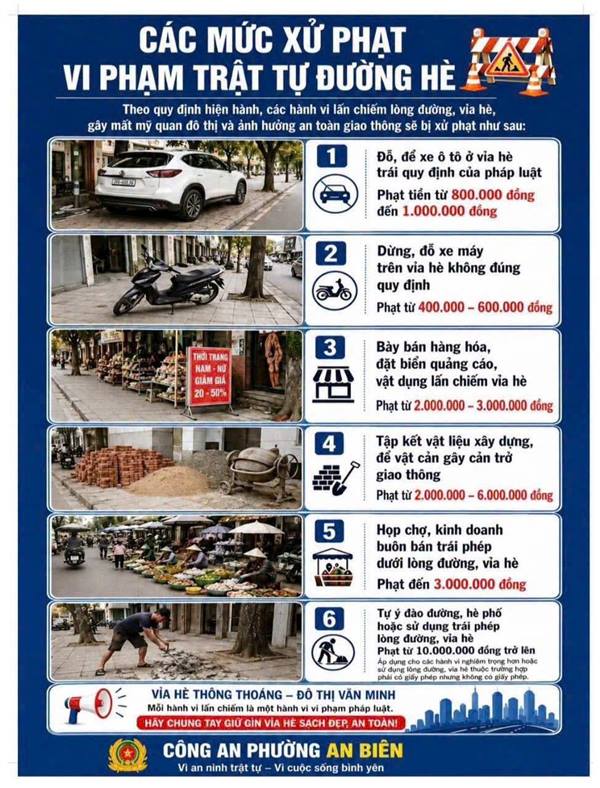 Các mức xử phạt vi phạ trật tự đường hè