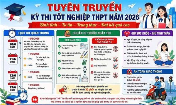 LỊCH THI TỐT NGHIỆP THPT QUỐC GIA NĂM 2026 📚