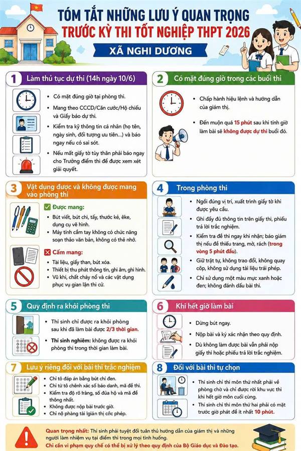 🎓 **KỲ THI TỐT NGHIỆP THPT 2026 – NHỮNG ĐIỀU THÍ SINH CẦN GHI NHỚ**