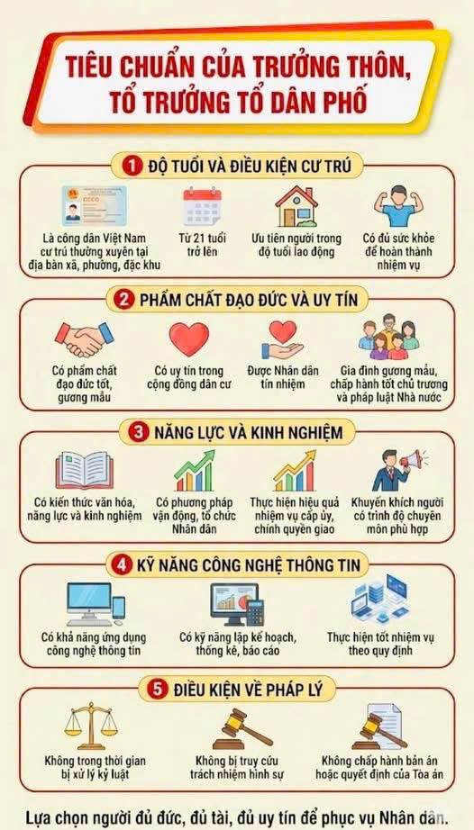 TIÊU CHUẨN CỦA TRƯỞNG THÔN, TỔ TRƯỞNG TỔ DÂN PHỐ