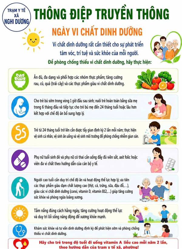 📢 HƯỞNG ỨNG NGÀY VI CHẤT DINH DƯỠNG 📢