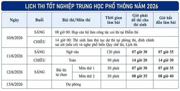 📢 **LỊCH THI TỐT NGHIỆP THPT NĂM 2026**