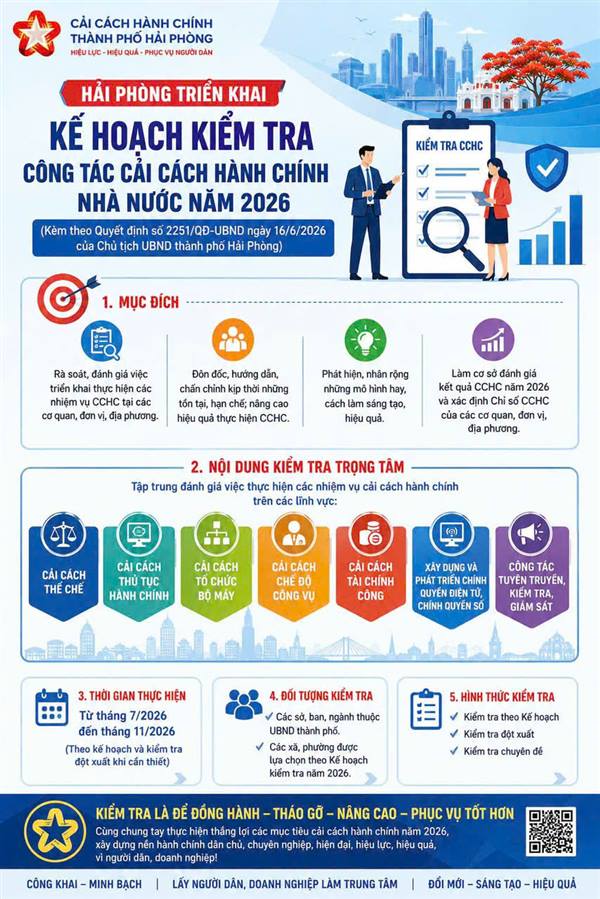  HẢI PHÒNG TRIỂN KHAI KẾ HOẠCH KIỂM TRA CÔNG TÁC CẢI CÁCH HÀNH CHÍNH NHÀ NƯỚC NĂM 2026