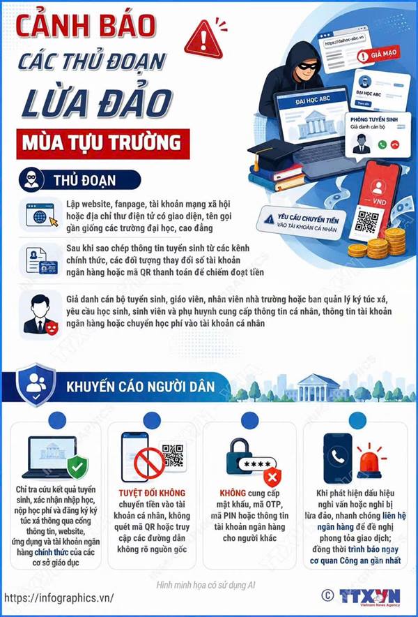 Cảnh báo các thủ đoạn lừa đảo mùa tựu trường

