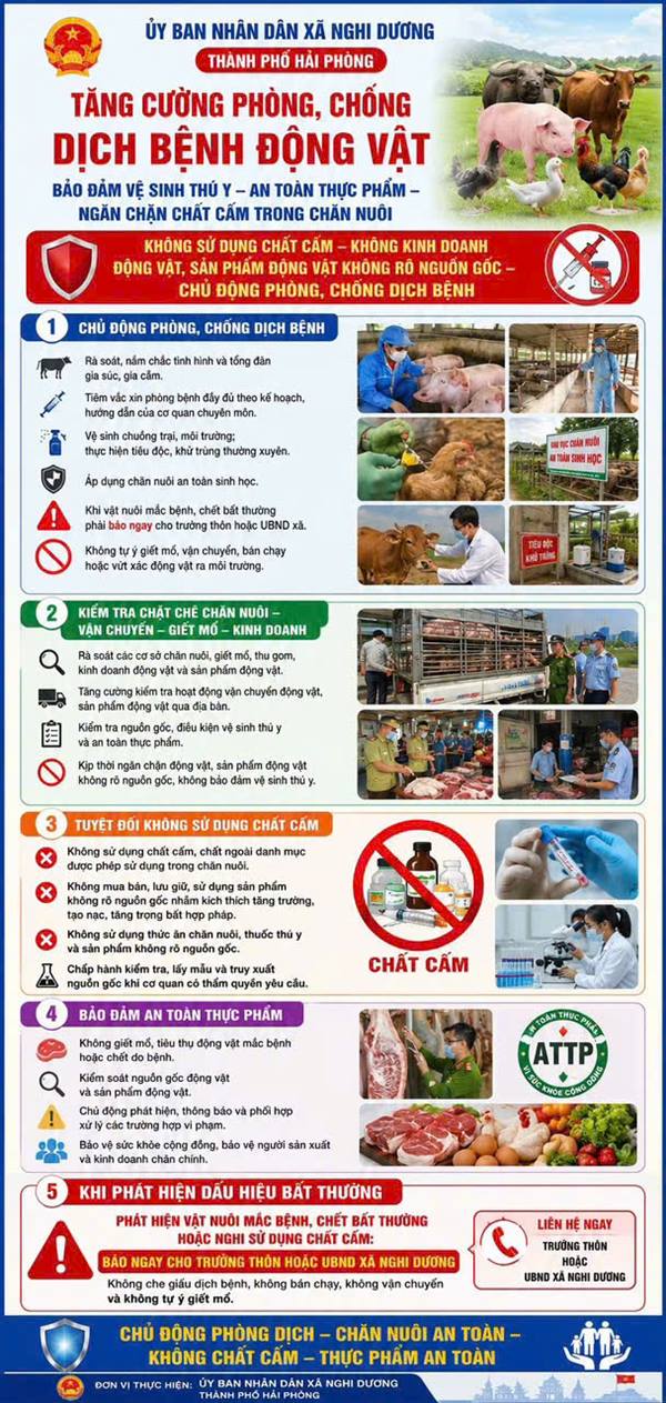 TĂNG CƯỜNG PHÒNG, CHỐNG DỊCH BỆNH ĐỘNG VẬT – BẢO ĐẢM AN TOÀN THỰC PHẨM, NGĂN CHẶN CHẤT CẤM TRONG CHĂN NUÔI