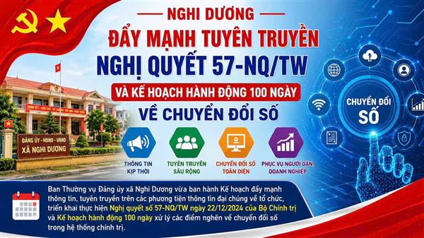XÃ NGHI DƯƠNG ĐẨY MẠNH TUYÊN TRUYỀN NGHỊ QUYẾT 57-NQ/TW VÀ KẾ HOẠCH HÀNH ĐỘNG 100 NGÀY VỀ CHUYỂN ĐỔI SỐ