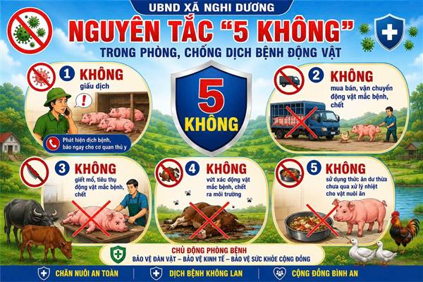 KHUYẾN CÁO THỰC HIỆN NGHIÊM NGUYÊN TẮC “5 KHÔNG” TRONG PHÒNG, CHỐNG DỊCH BỆNH ĐỘNG VẬT