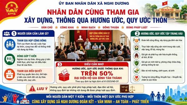 XÂY DỰNG VÀ THÔNG QUA HƯƠNG ƯỚC/QUY ƯỚC CỘNG ĐỒNG DÂN CƯ TRÊN ĐỊA BÀN XÃ NGHI DƯƠNG