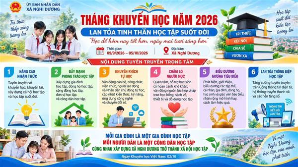📚 THÁNG KHUYẾN HỌC NĂM 2026 – LAN TỎA TINH THẦN HỌC TẬP SUỐT ĐỜI