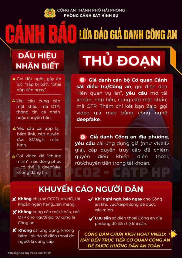 Cảnh báo lừa đảo giả danh công an
