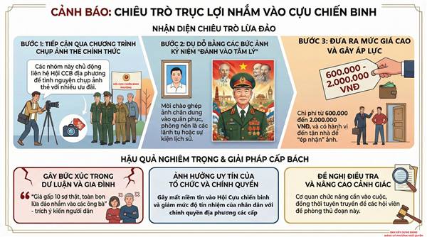 CẢNH BÁO CẠM BẪY LỪA ĐẢO XUYÊN QUỐC GIA VÀ TẠI HẢI PHÒNG