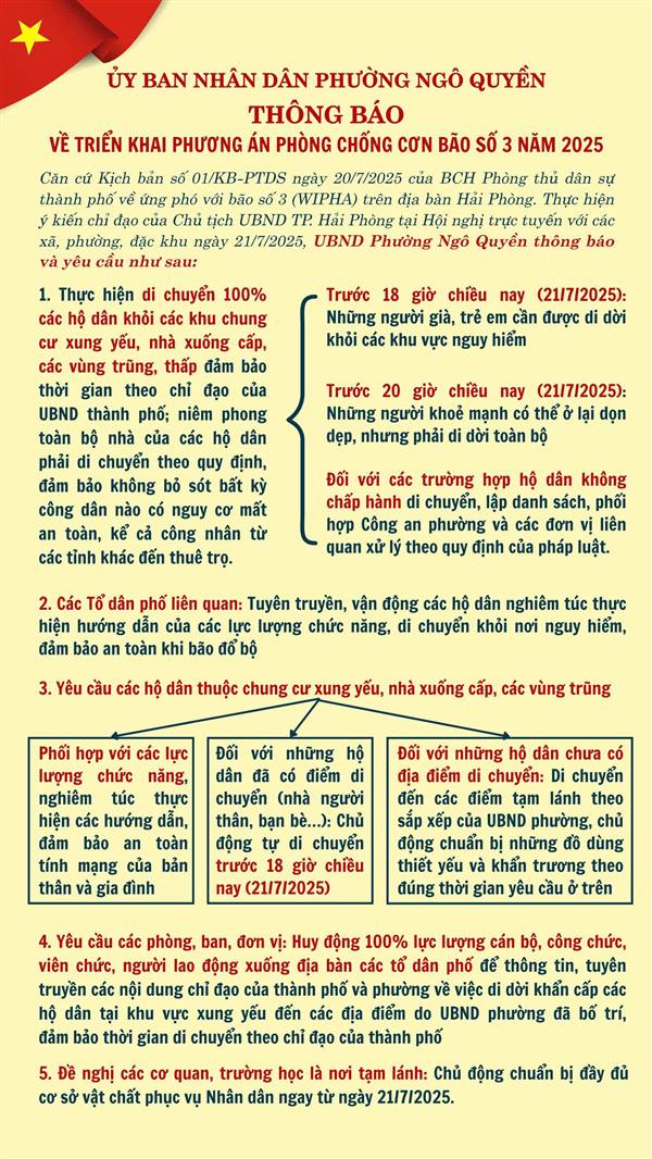 ỦY BAN NHÂN DÂN PHƯỜNG NGÔ QUYỀN
THÔNG BÁO VỀ TRIỂN KHAI PHƯƠNG ÁN PHÒNG CHỐNG CƠN BÃO SỐ 3 