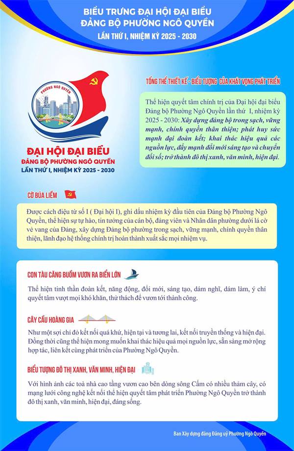 Biểu trưng Đại hội đại biểu Đảng bộ Phường Ngô Quyền lần thứ I, nhiệm kỳ 2025–2030