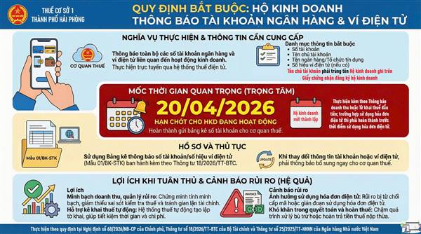 QUY ĐỊNH BẮT BUỐC HỘ KINH DOANH THÔNG BÁO TÀI KHOẢN NGÂN HÀNG VÀ VÍ ĐIỆN TỬ