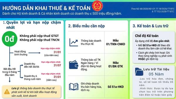 HƯỚNG DẪN KÊ KHAI THUẾ VÀ KẾ TOÁN