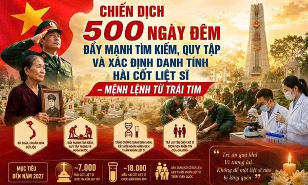 THÀNH PHỐ HẢI PHÒNG PHÁT ĐỘNG “CHIẾN DỊCH 500 NGÀY ĐÊM” TÌM KIẾM, QUY TẬP VÀ XÁC ĐỊNH DANH TÍNH HÀI CỐT LIỆT SĨ