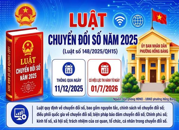 Giới thiệu một số điểm mới của Luật Chuyển đổi số