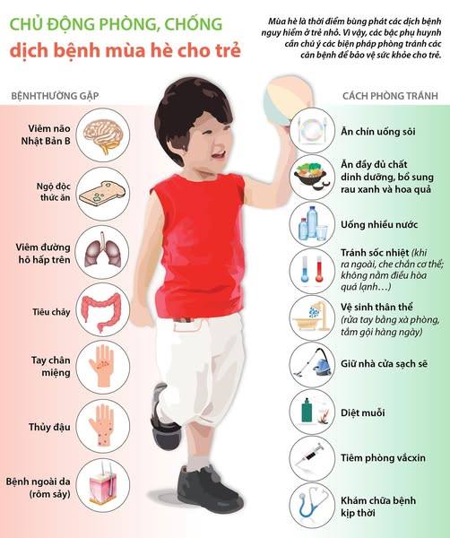 CHỦ ĐỘNG PHÒNG CHỐNG CÁC DỊCH BỆNH MÙA XUÂN HÈ