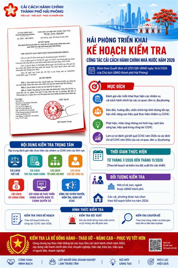 QUYẾT ĐỊNH Ban hành Kế hoạch kiểm tra công tác cải cách hành chính nhà nước năm 2026 trên địa bàn thành phố Hải Phòng