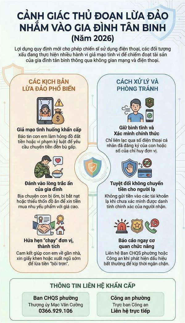 THÔNG BÁO CỦA BAN CHQS PHƯỜNG NGUYỄN ĐẠI NĂNG VỀ THỦ ĐOẠN LỪA ĐẢO VÀO CÁC GIA ĐÌNH CÓ CÔNG DÂN MỚI NHẬP NGŨ NĂM 2026