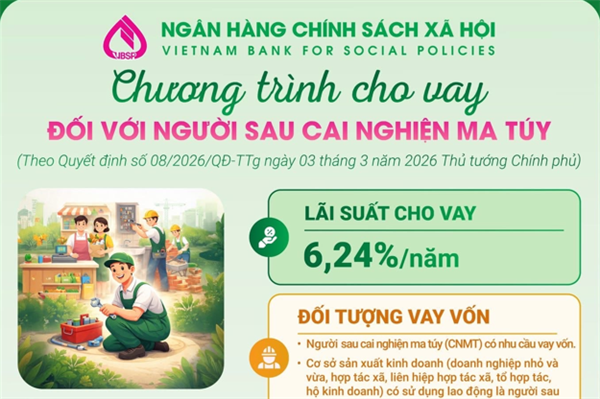 CHƯƠNG TRÌNH CHO VAY ĐỐI VỚI NGƯỜI SAU CAI NGHIỆN MA TÚY CỦA NGÂN HÀNG CHÍNH SÁCH XÃ HỘI