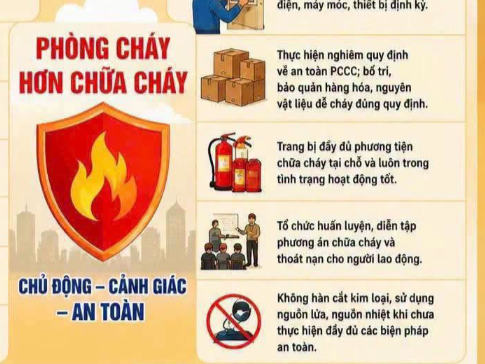 CHỦ ĐỘNG PHÒNG NGỪA CHÁY, NỔ TRONG MÙA NẮNG NÓNG