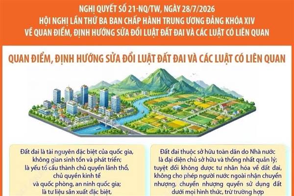 NGHỊ QUYẾT SỐ 21-NQ/TW: QUAN ĐIỂM, ĐỊNH HƯỚNG SỬA ĐỔI LUẬT ĐẤT ĐAI VÀ CÁC LUẬT CÓ LIÊN QUAN