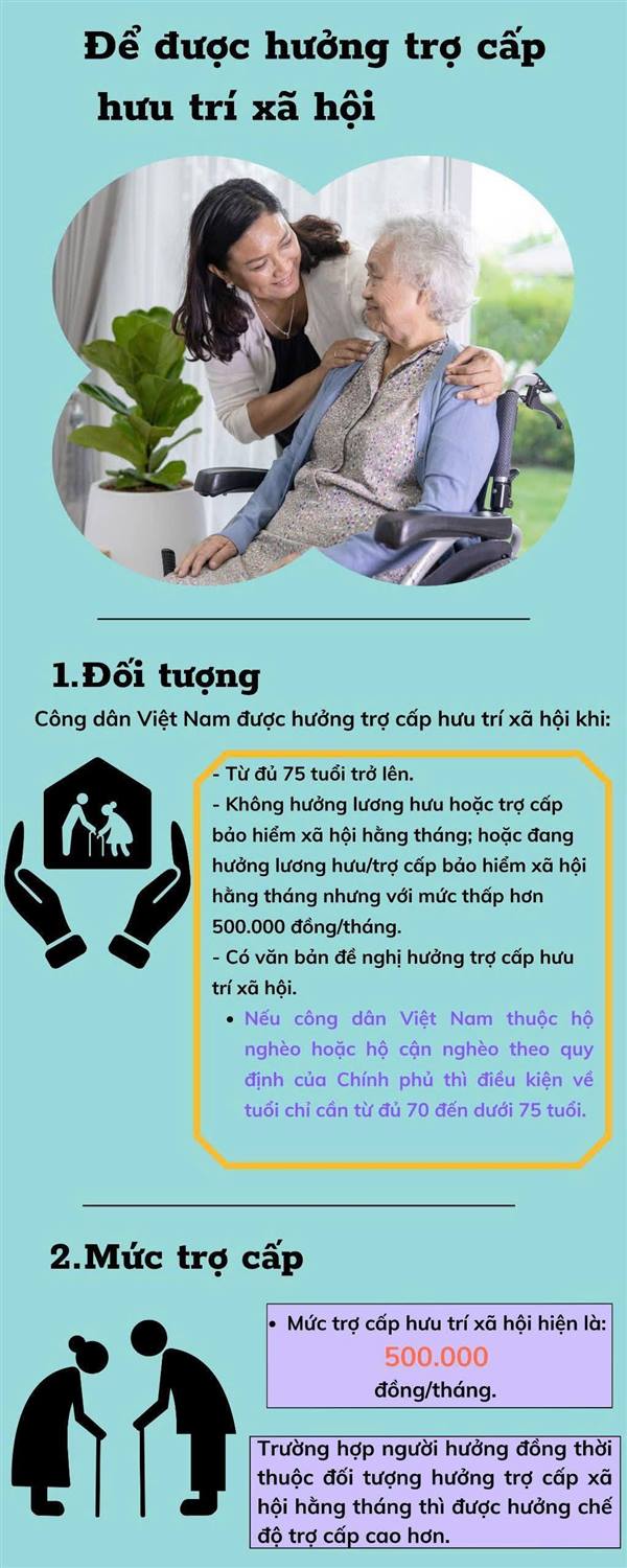 Từ ngày 18 - 30/7/2025, UBND xã Nguyên Giáp tiếp nhận hồ sơ trợ cấp hưu trí xã hội cho người cao tuổi từ đủ 75 tuổi không có lương hưu theo Nghị định 176/2025/NĐ-CP.