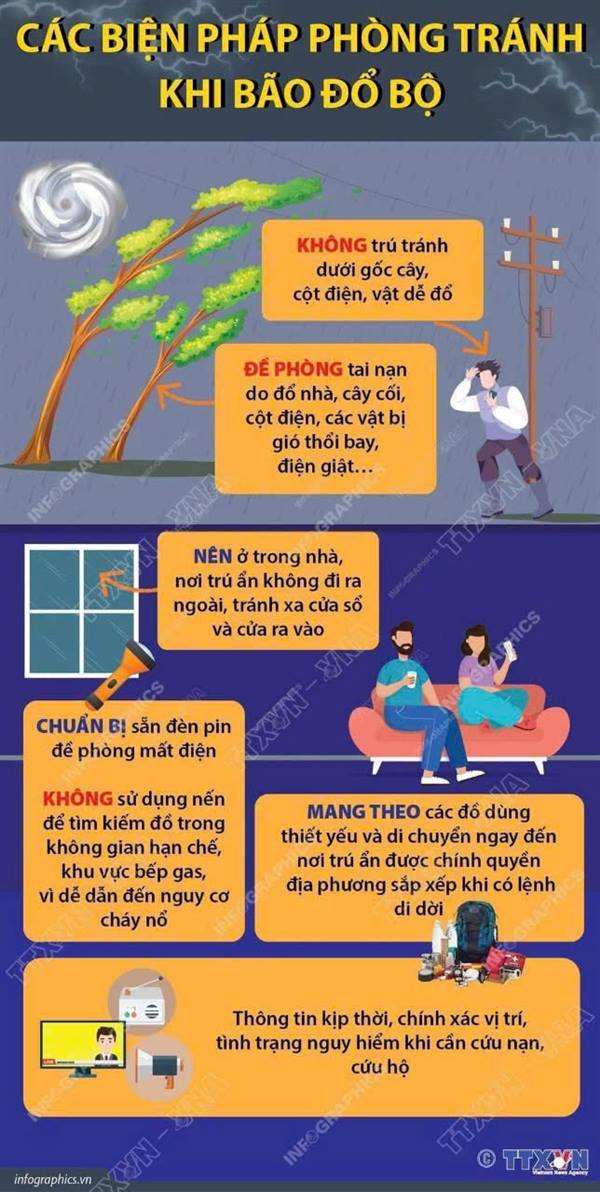 CÁC BIỆN PHÁP PHÒNG TRÁNH KHI BÃO ĐỔ BỘ